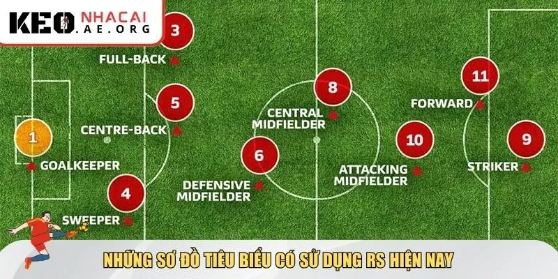 Sơ đồ sử dụng RS trong bóng đá là gì